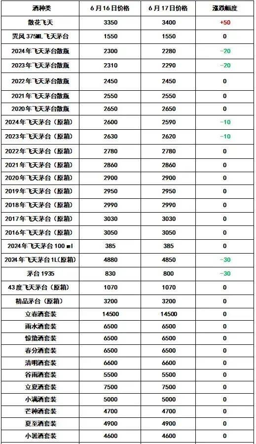 茅台暴跌后，电商平台把黄牛坑惨了