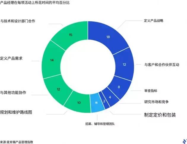 B端产品100问：讲透产品经理能力模型（Q77-Q86）