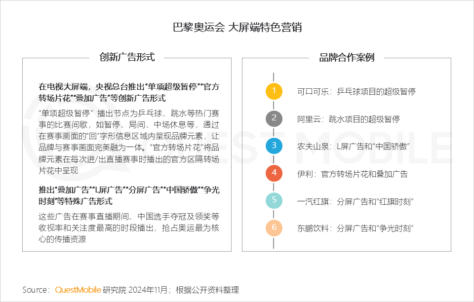 QuestMobile 2024年OTT行业研究报告：大屏走热，用户、场景、内容互补带来全新广告价值！