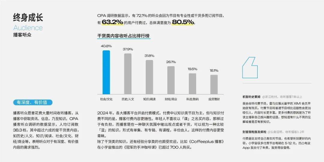 47页｜2025播客营销白皮书