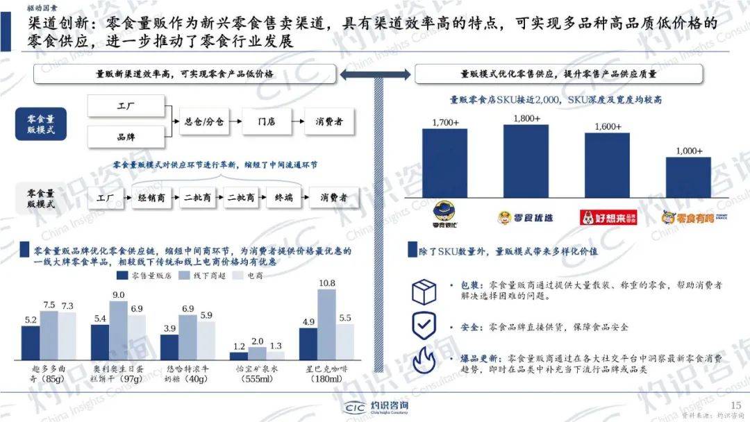 32页密度极大！中国零食行业蓝皮书