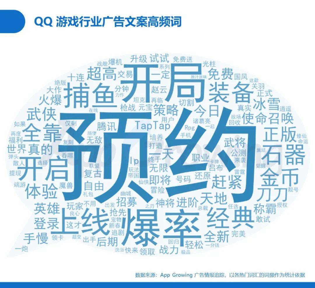 腾讯系流量价值如何？QQ媒体广告投放分析