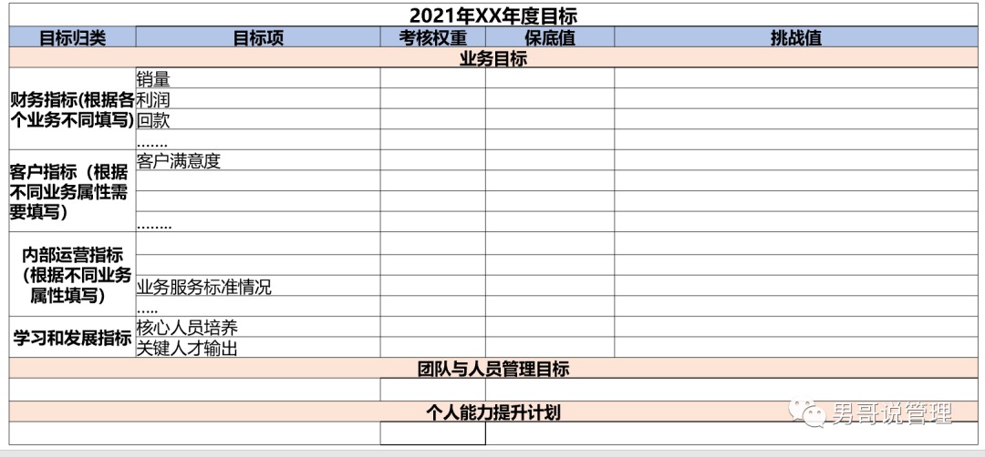 管理者就是火车头，管理者的能力决定了公司未来的走向