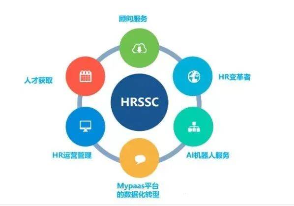 HR SSC 共享服務中心，是什么？為什么？做什么？