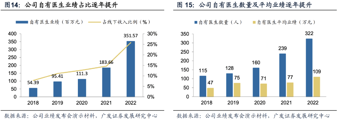 最强政策支持，没有之一，万亿赛道绝对龙头，关键才100亿出头