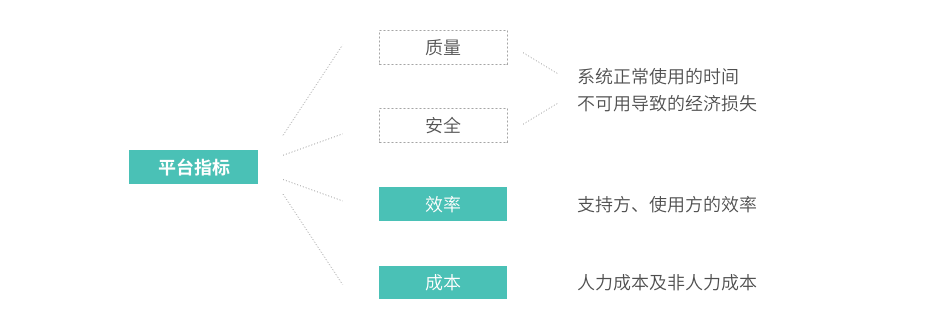 鸟哥笔记,产品设计,Becomewiser,设计,产品