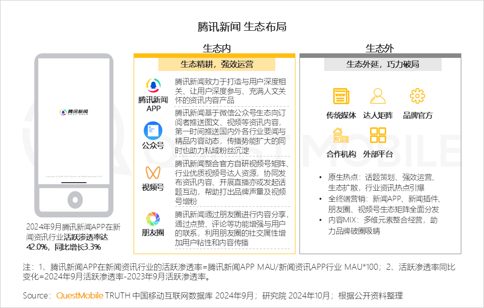 2024中国互联网核心趋势报告