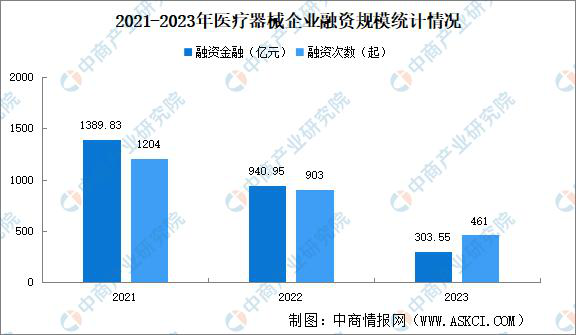 艾柯医疗潜入神经介入医疗器械蓝海