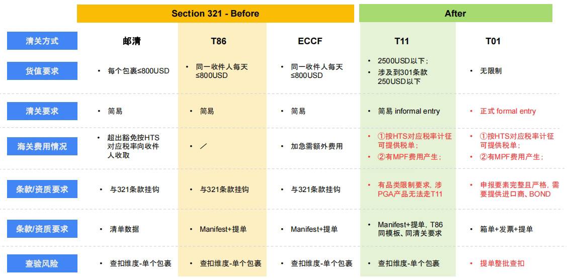 美國關(guān)稅最新政策解讀，獨(dú)立站何去何從？