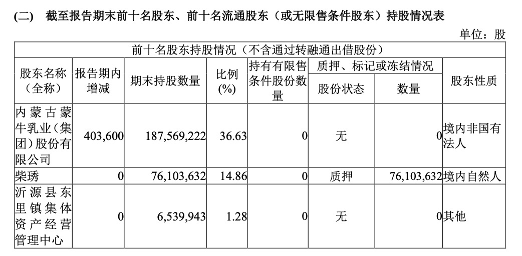 妙可蓝多业绩“明涨暗降”，收购蒙牛奶酪能否挽救颓势？