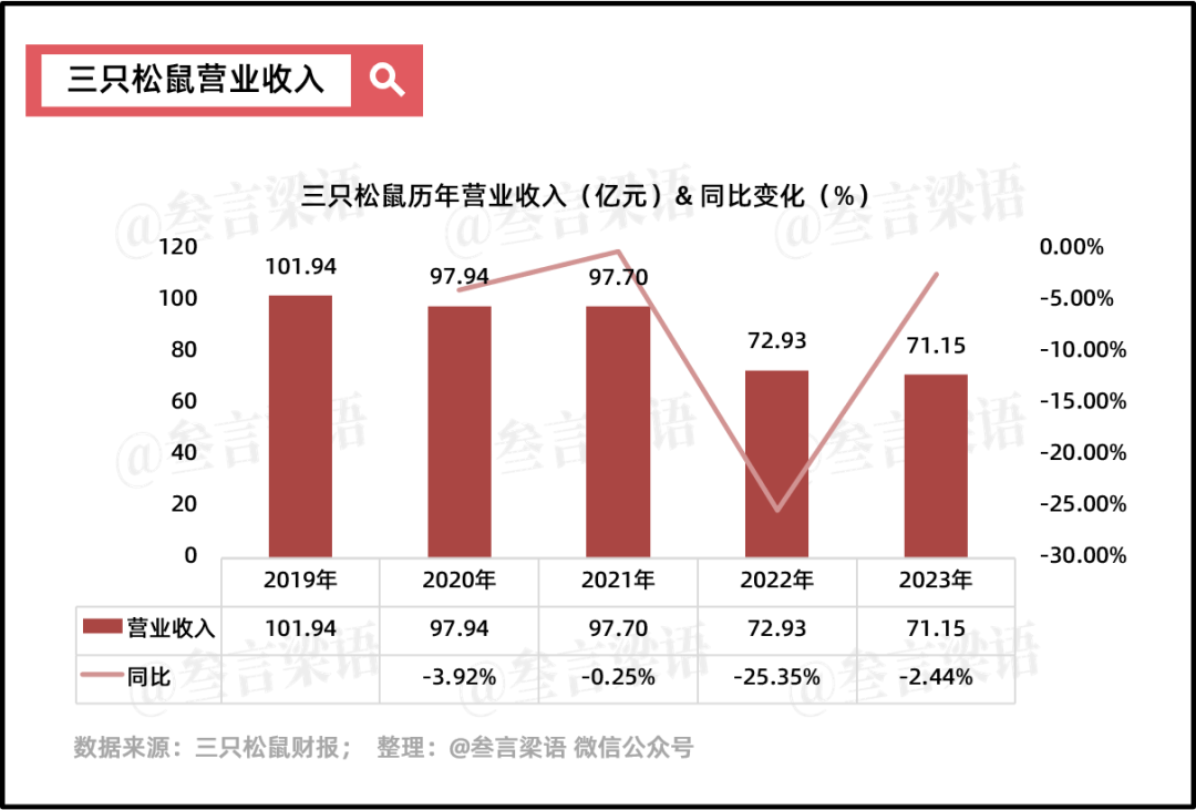 良品铺子：放下高端执念，依旧难熬