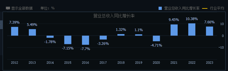 掉队的燕京啤酒，能否迎来二次复兴？