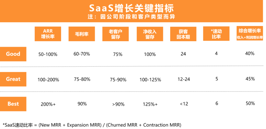 电服牛选：电商资讯，电商培训、电商运营,,广告营销,高榕资本,策略,营销