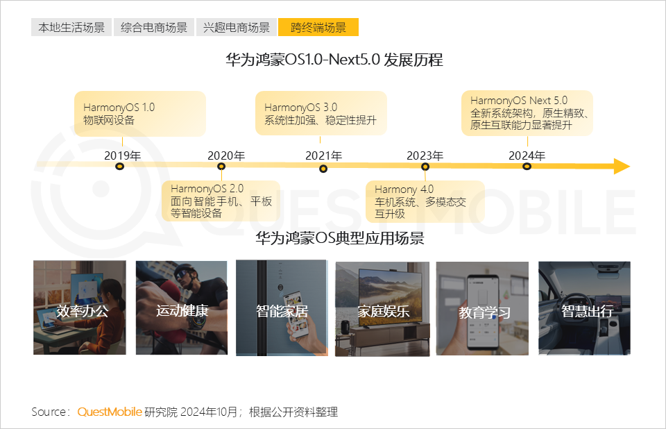 2024中国互联网核心趋势报告