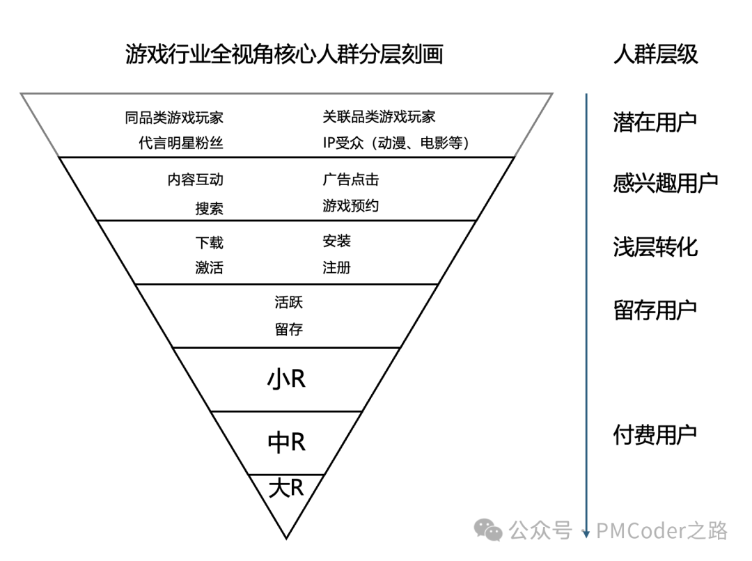 广告流量策划由入门到熟悉（二）—填充率篇（1）