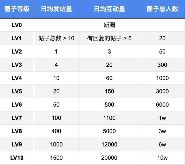 电服牛选,新媒体运营,天枢,总结,传播,流量,增长