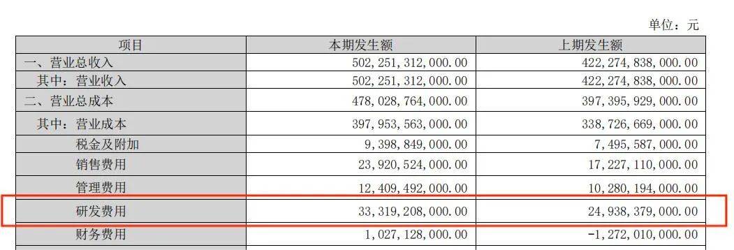 销冠比亚迪 ，驶入智驾淘汰赛