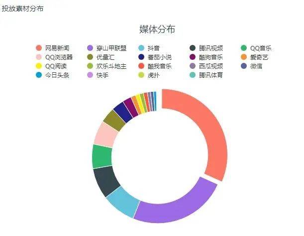 “黑马”空降小游戏Top20，回合制卡牌“又好了”？