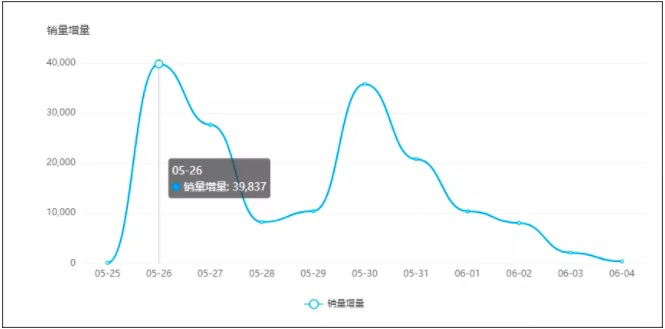 电服牛选：电商资讯，电商培训、电商运营,,广告营销,卡思数据,技巧,营销