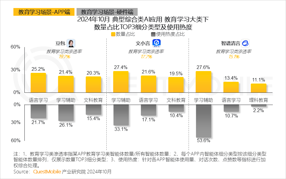 2024年AI智能体市场发展观察：三端AI爆发