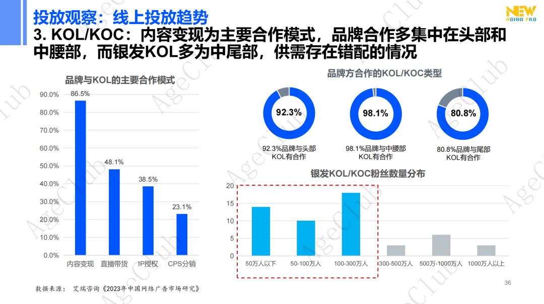 新人群、新场景、新策略，创新银发消费人货场新蓝图！