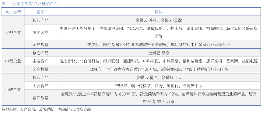 金蝶4年亏损12亿，徐少春喊出“黄金十年”有心无力？