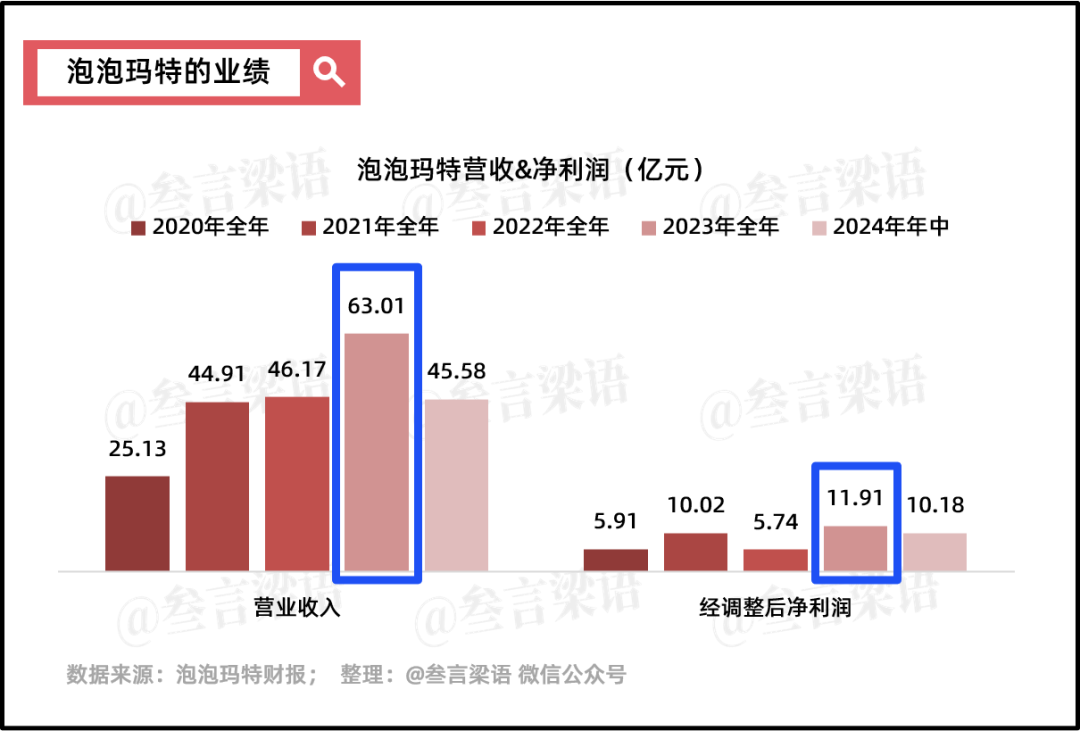 泡泡玛特和它的10亿爆款们