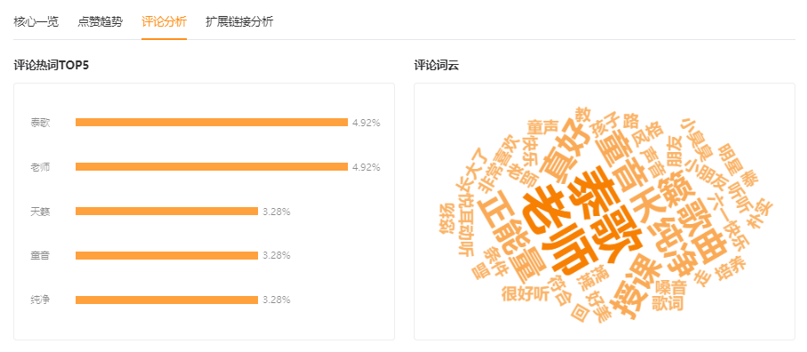 鸟哥笔记,短视频,西瓜数据,音乐视频,视频号,视频直播,商业化,视频号