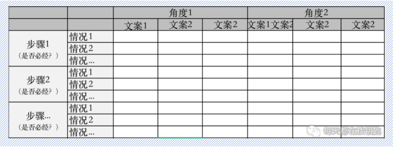 电服牛选：电商资讯，电商培训、电商运营,,广告营销,明文密码,技巧,营销