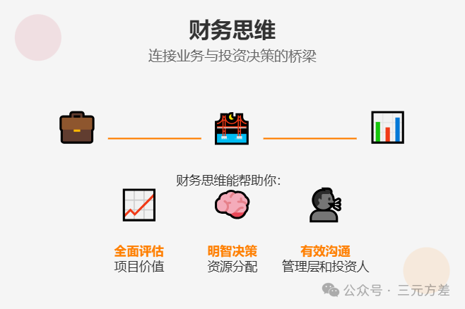 数据分析思维清单13/50：财务思维