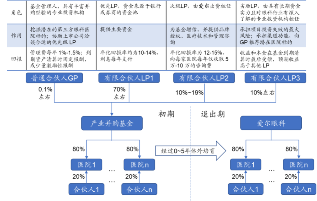 双腰斩后，再看爱尔眼科的虚实