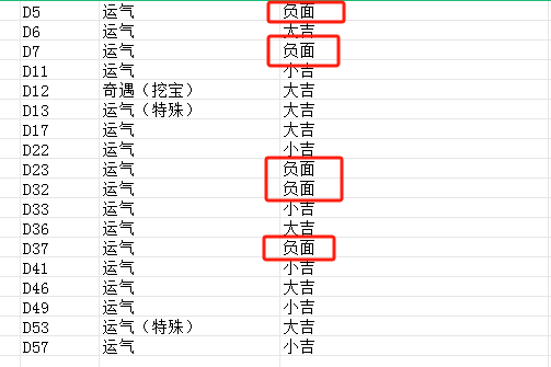 发行两周流水超1000万美金，稳居韩国畅销榜前列的Habby新游《卡皮巴拉》产品玩法拆解分析