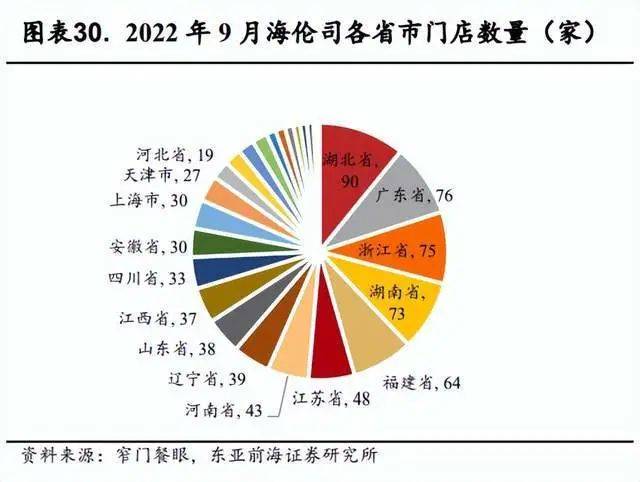 酒馆连锁化发展提速，有哪些困难和经验？