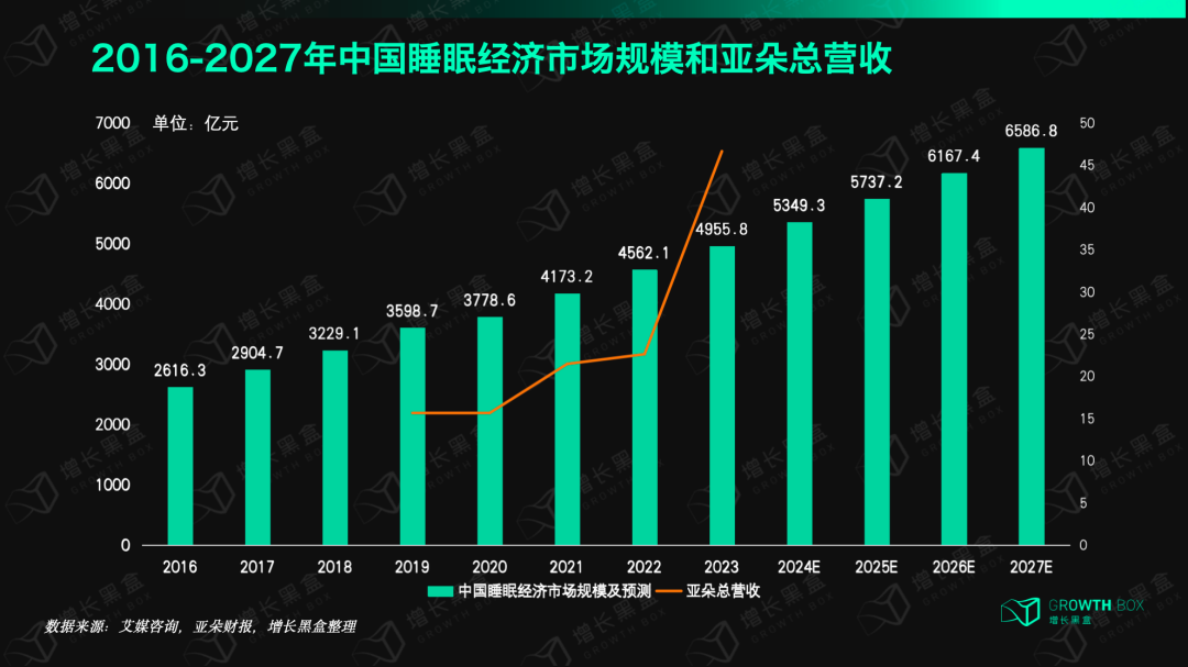 揭秘亚朵的“备胎”是怎么上位的