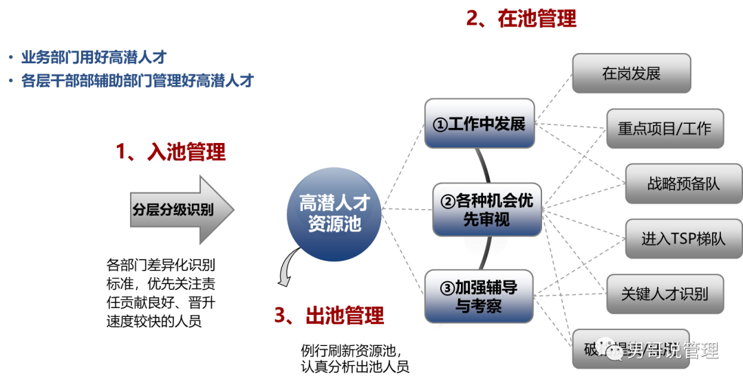 干部管理赶早不赶晚