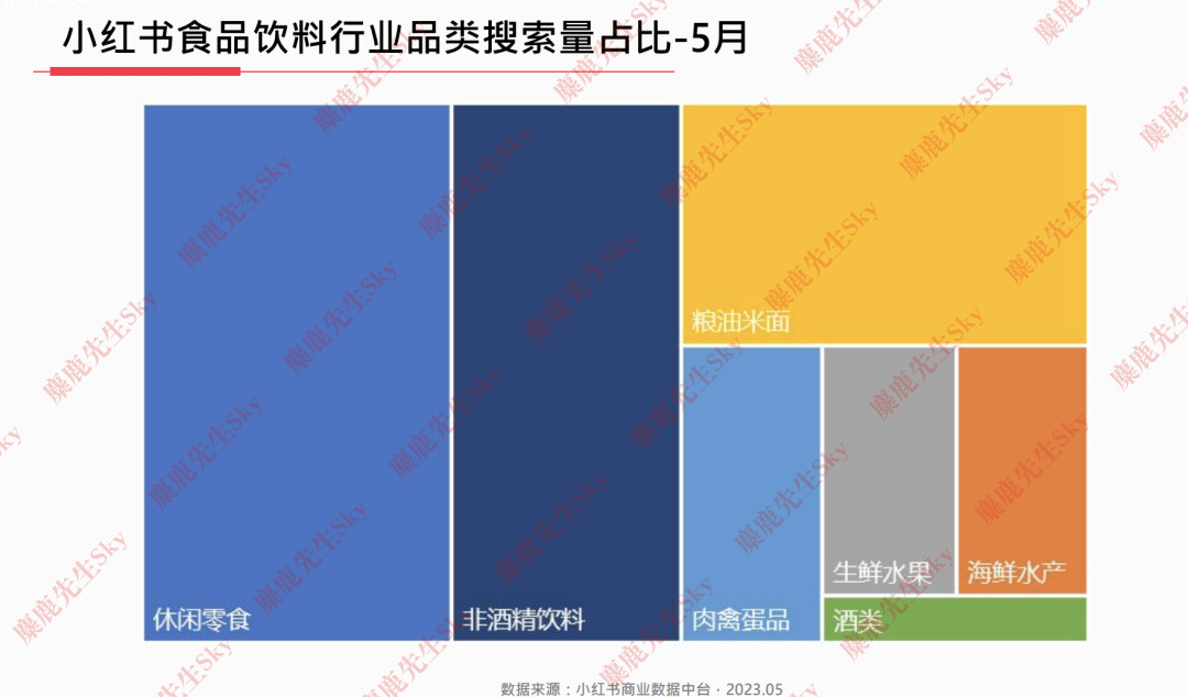 23年6月，小红书9大行业趋势分析