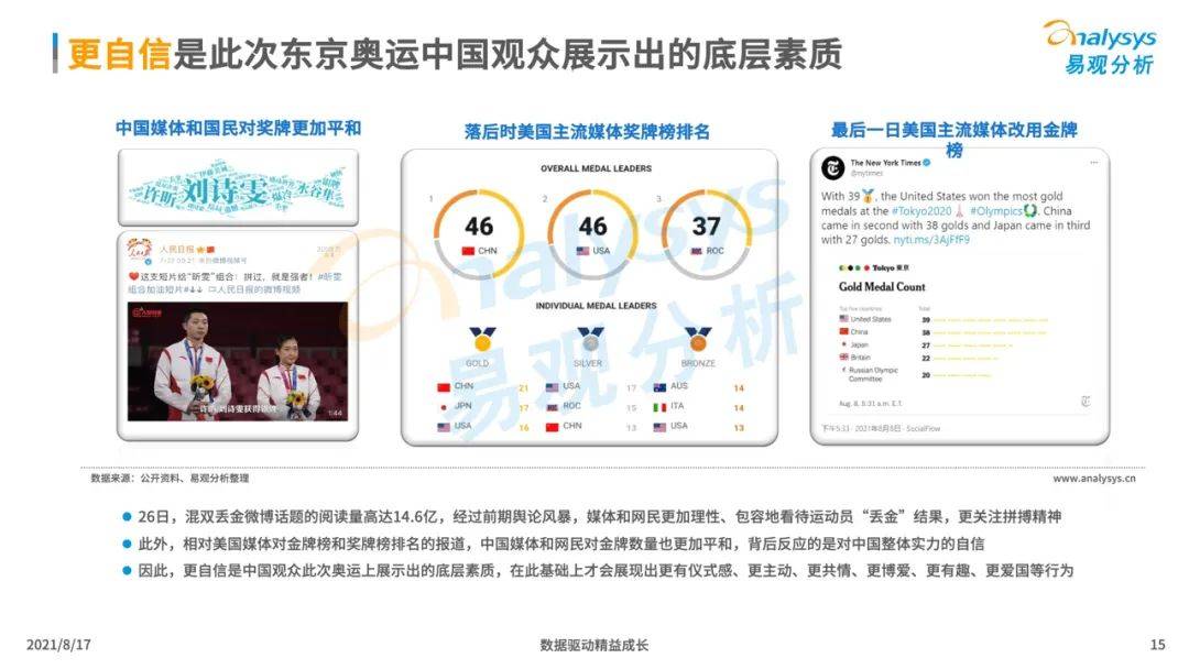 2020东京奥运：中国观众线上收视及消费行为洞察报告