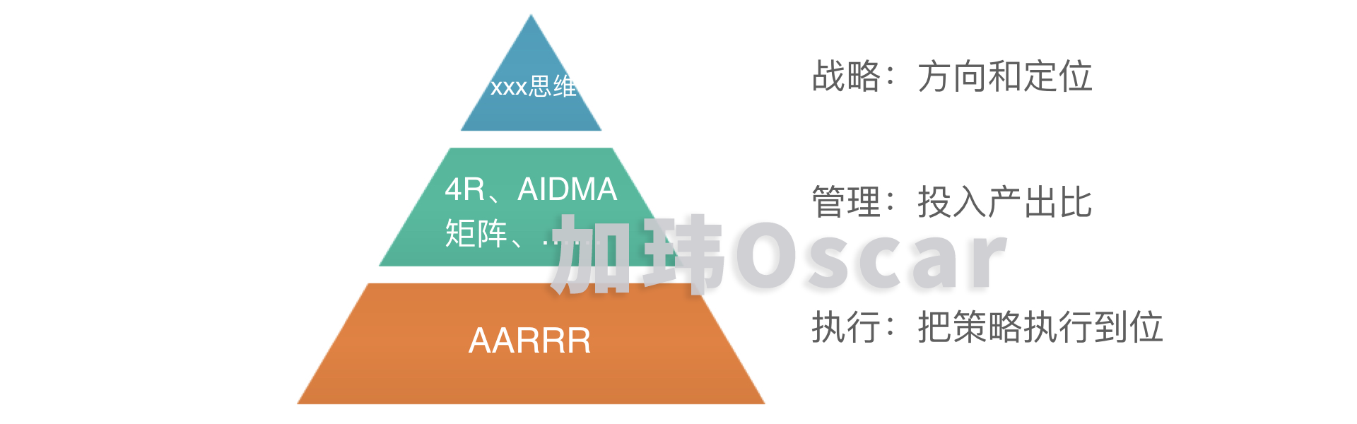 电服牛选：电商资讯，电商培训、电商运营,,广告营销,加玮·Oscar,用户研究,运营规划,营销,品牌定位