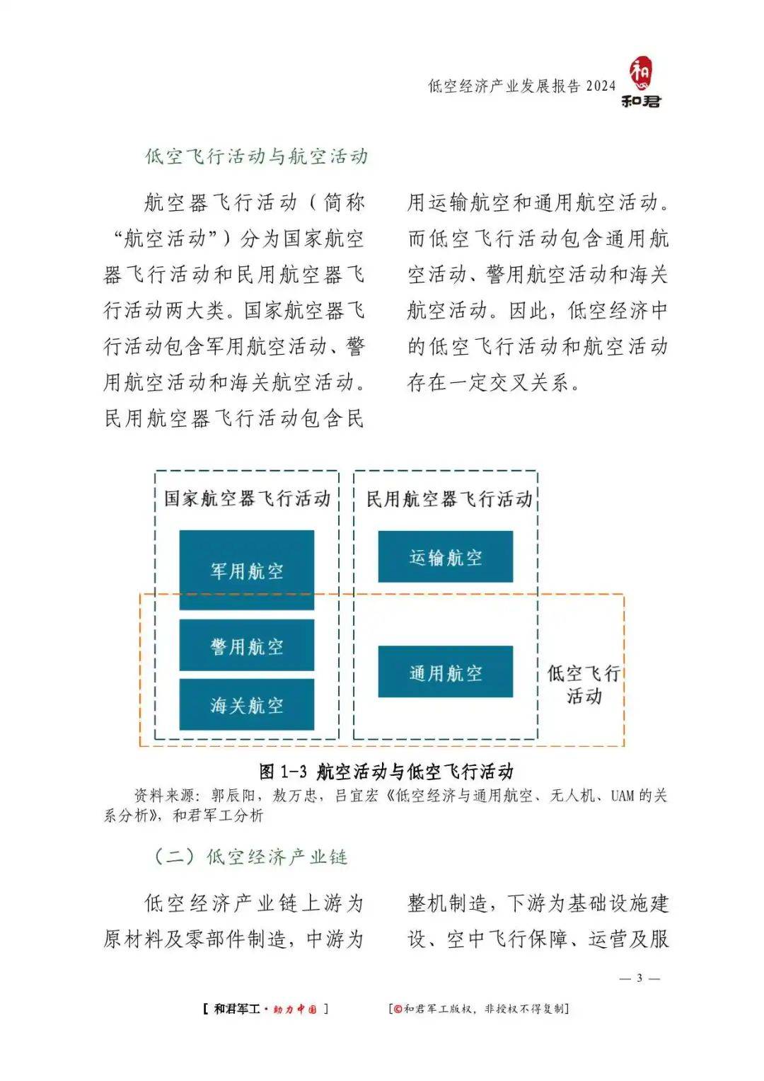 56页万字报告！全面了解2024低空经济