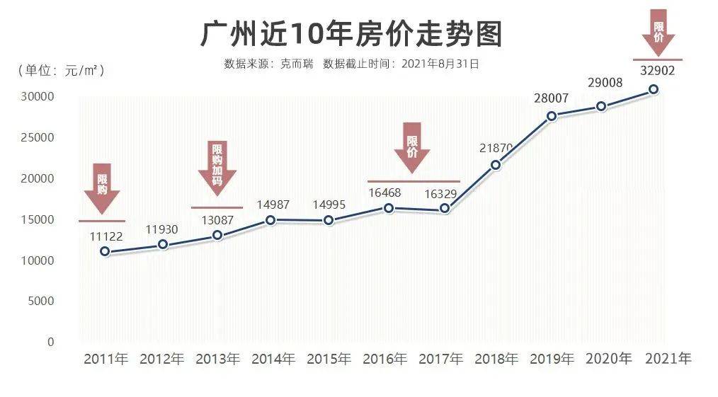 普通人怎么赚到1000万