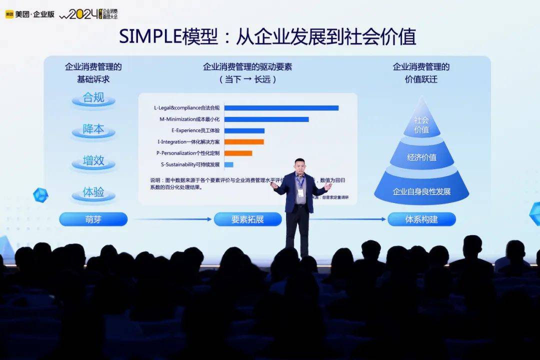 企业消费管理再进阶：SIMPLE模型帮你选择服务商