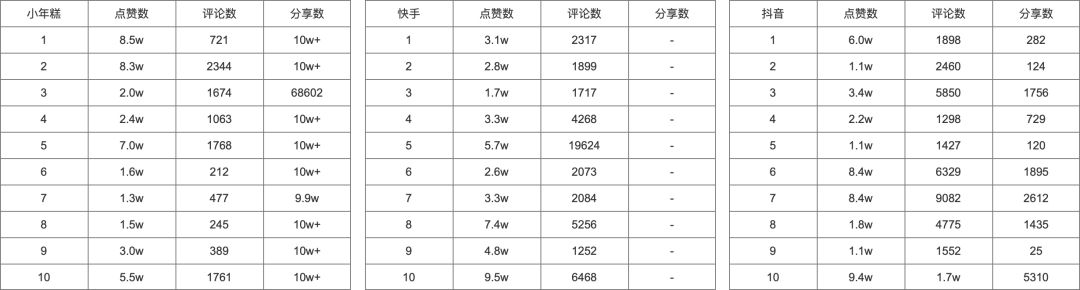 电服牛选：电商资讯，电商培训、电商运营,,广告营销,岳小鱼,策略,营销