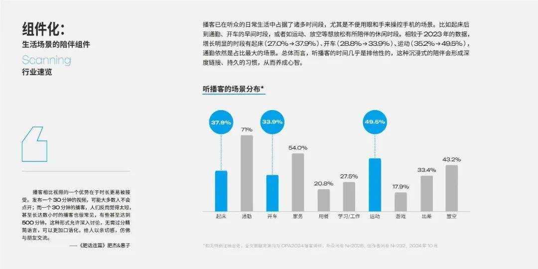 47页｜2025播客营销白皮书