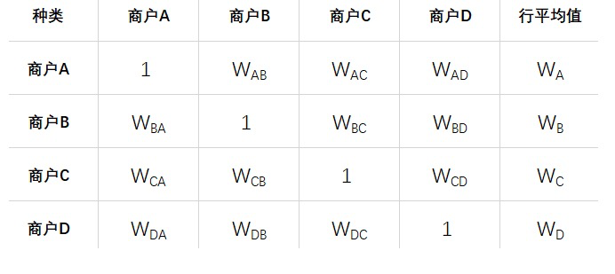 电服牛选：电商资讯，电商培训、电商运营,,广告营销,47,技巧,运营规划