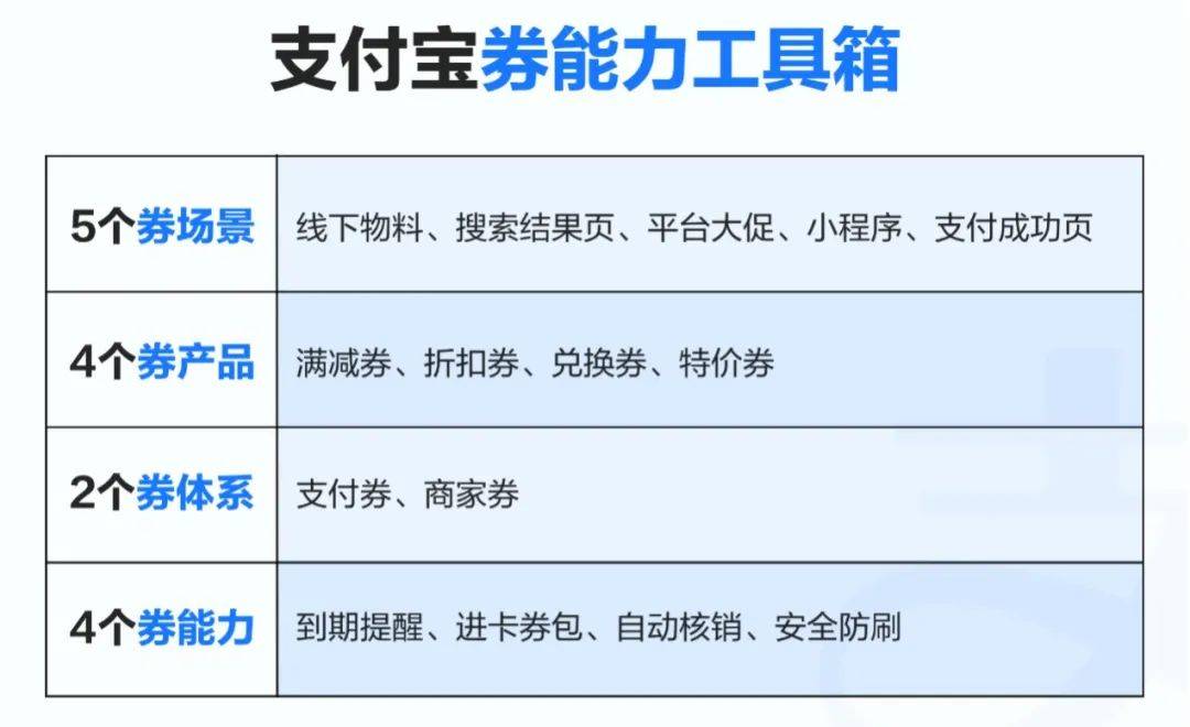 鸟哥笔记,活动运营,运营研究社,裂变活动,活动策略,案例拆解,推广,复盘