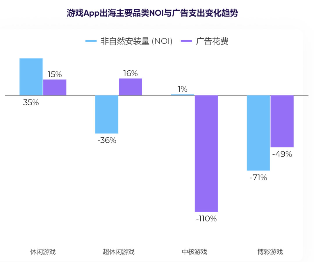 时代变了！中国游戏出海即将来到一个新阶段