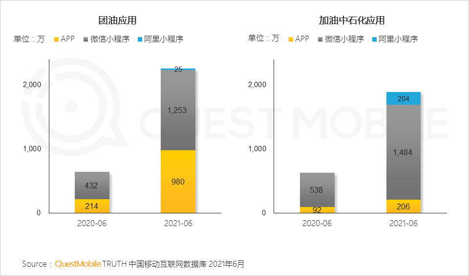 QuestMobile中国移动互联网2021半年大报告