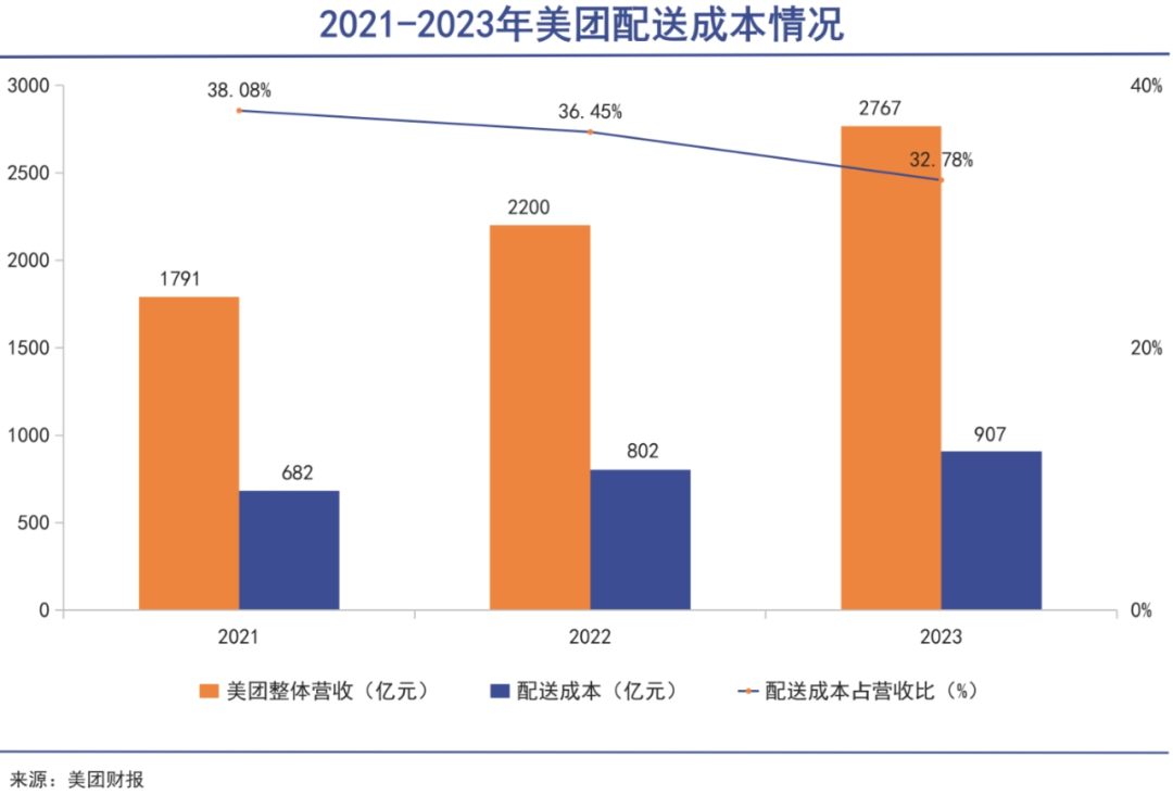 美团不停｜巨潮