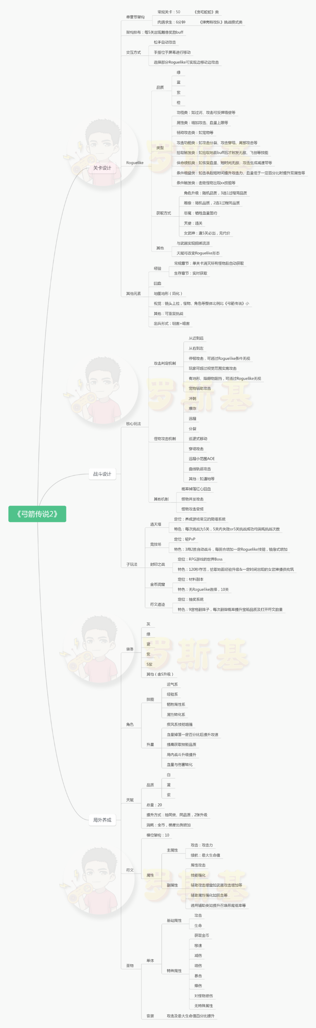 前作营收超25亿，Habby年度新品《弓箭传说2》产品玩法拆解