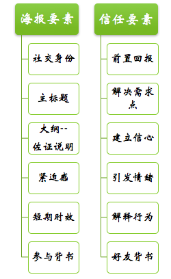 电服牛选：电商资讯，电商培训、电商运营,,广告营销,二月老师,案例分析,案例,营销